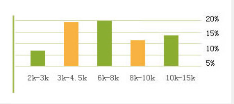 ��������װ��